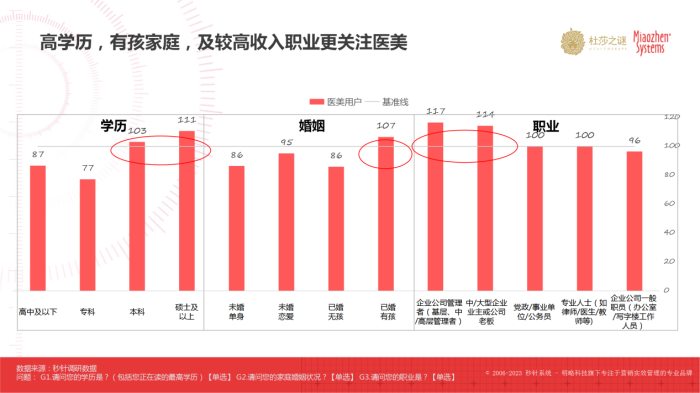 杜莎之谜×秒针：《中国抗炎市场趋势洞察白皮书》