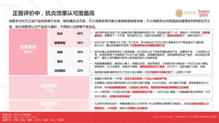 杜莎之谜×秒针：《中国抗炎市场趋势洞察白皮书》