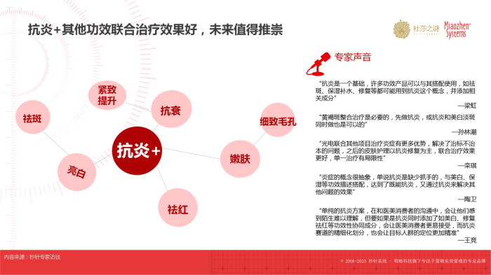 杜莎之谜×秒针：《中国抗炎市场趋势洞察白皮书》