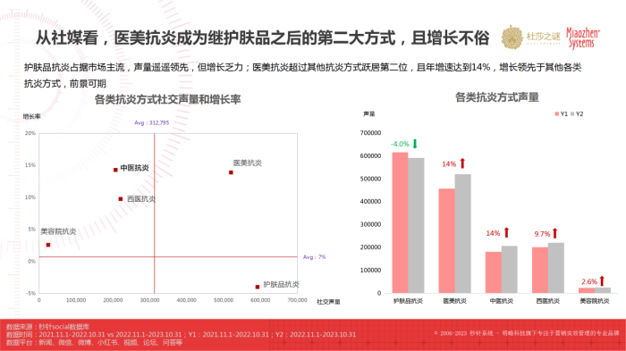 杜莎之谜×秒针：《中国抗炎市场趋势洞察白皮书》