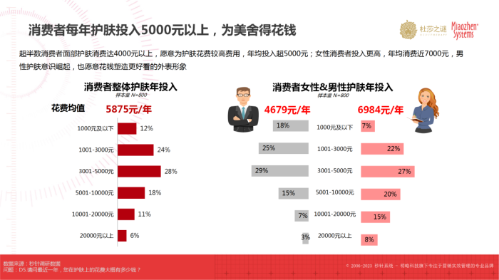 杜莎之谜×秒针：《中国抗炎市场趋势洞察白皮书》