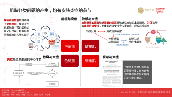 杜莎之谜×秒针：《中国抗炎市场趋势洞察白皮书》