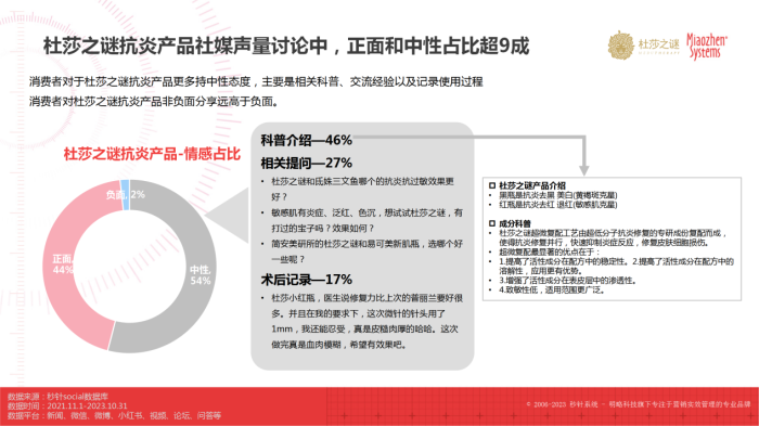 杜莎之谜×秒针：《中国抗炎市场趋势洞察白皮书》