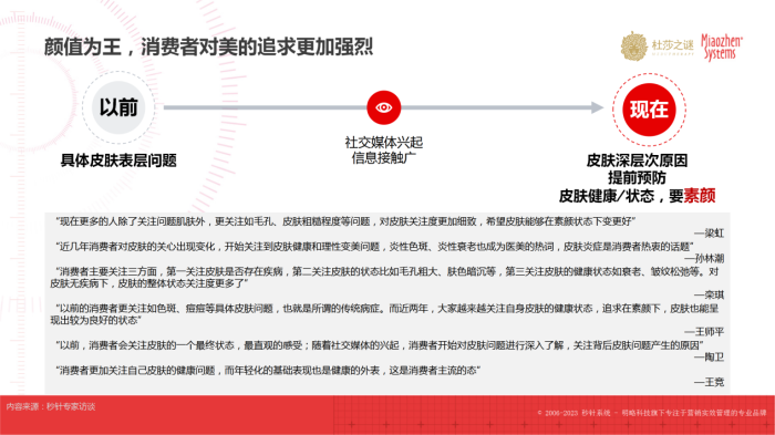 杜莎之谜×秒针：《中国抗炎市场趋势洞察白皮书》