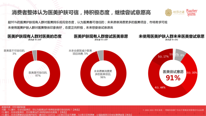 杜莎之谜×秒针：《中国抗炎市场趋势洞察白皮书》