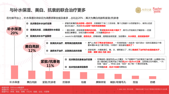 杜莎之谜×秒针：《中国抗炎市场趋势洞察白皮书》