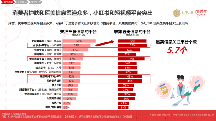 杜莎之谜×秒针：《中国抗炎市场趋势洞察白皮书》