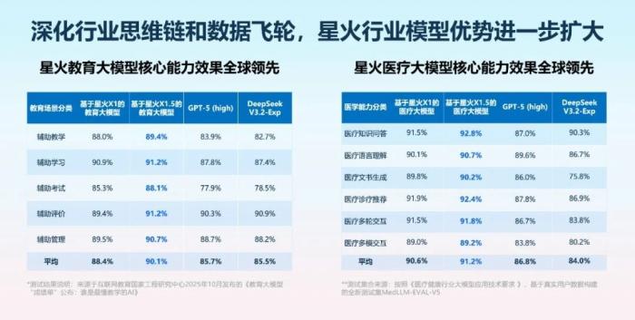 星火X1.5重磅发布，科大讯飞引领国产AI迈入新征程第2张
